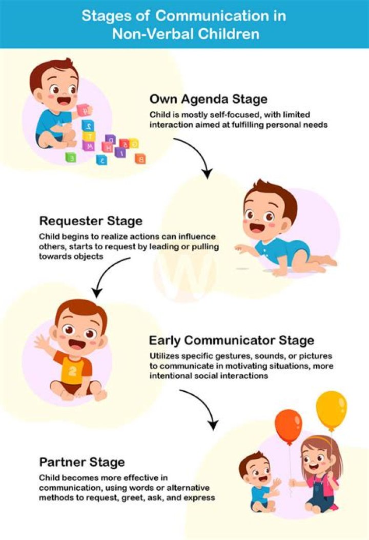 At what age is a child considered non-verbal?