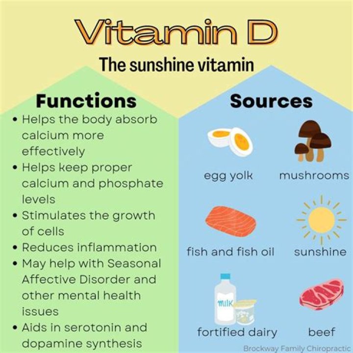 Can I take vitamin D with probiotics?