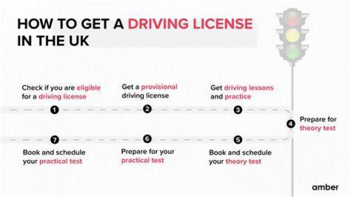 Can you drive while waiting for a replacement license UK?