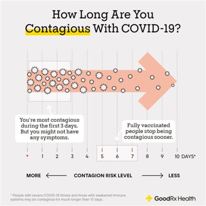 Can you still be contagious with COVID after 5 days?