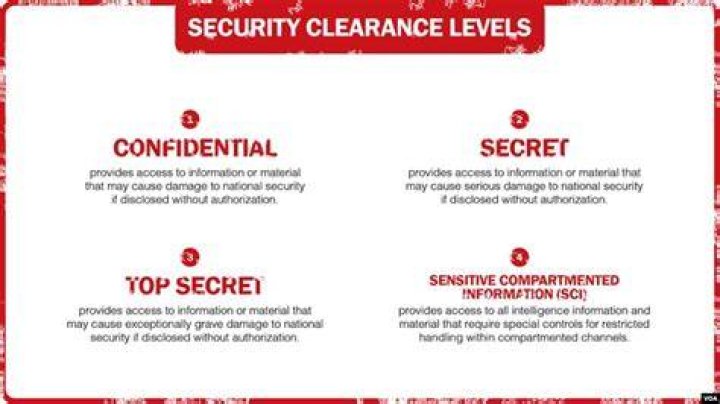 Do they interview friends for secret security clearance?