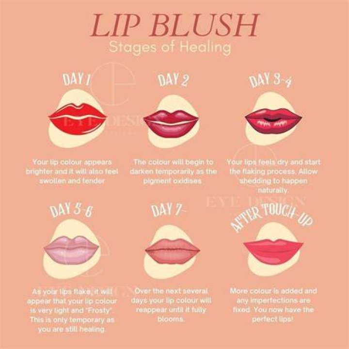 Do you need a top up with lip blush?