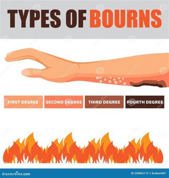 Does blood burn in fire?