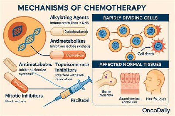 Does chemo make you cry?