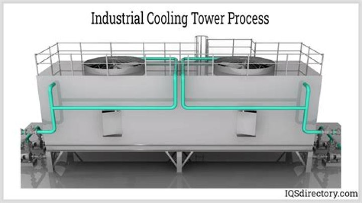 How do industrial cooling towers work?