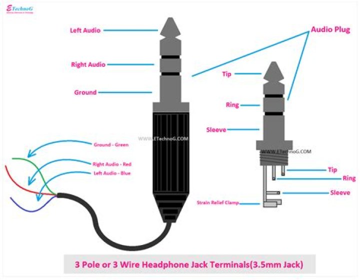 How does an earphone jack work?