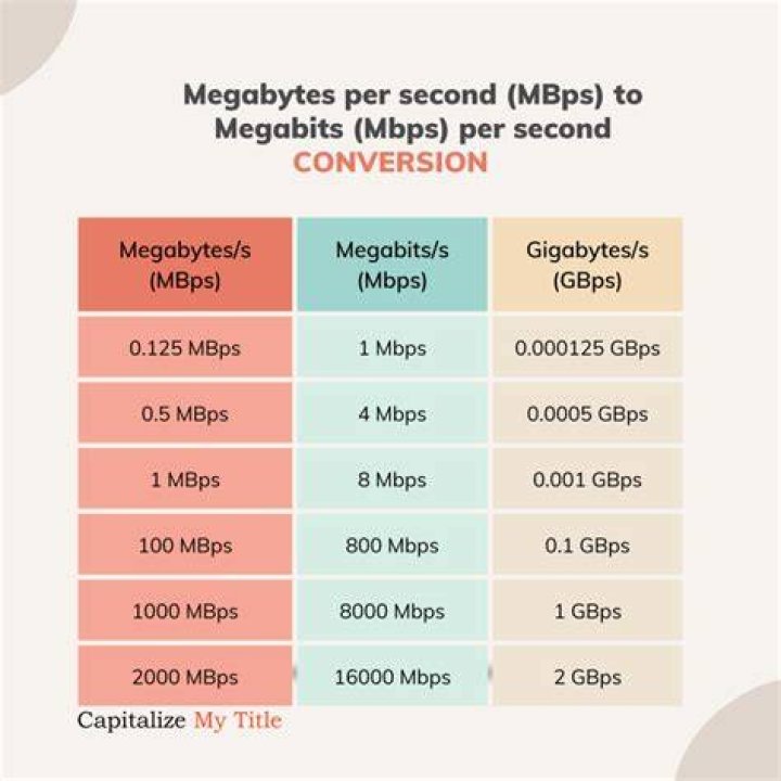 How many MB is 1 GB of internet?