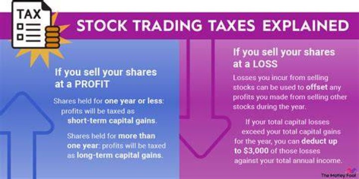 How much do I have to make in stocks to file taxes?