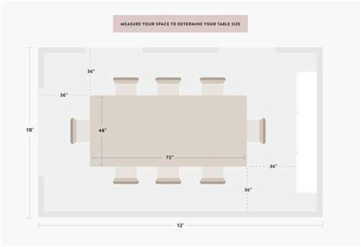 How much room do you need around a dining table?