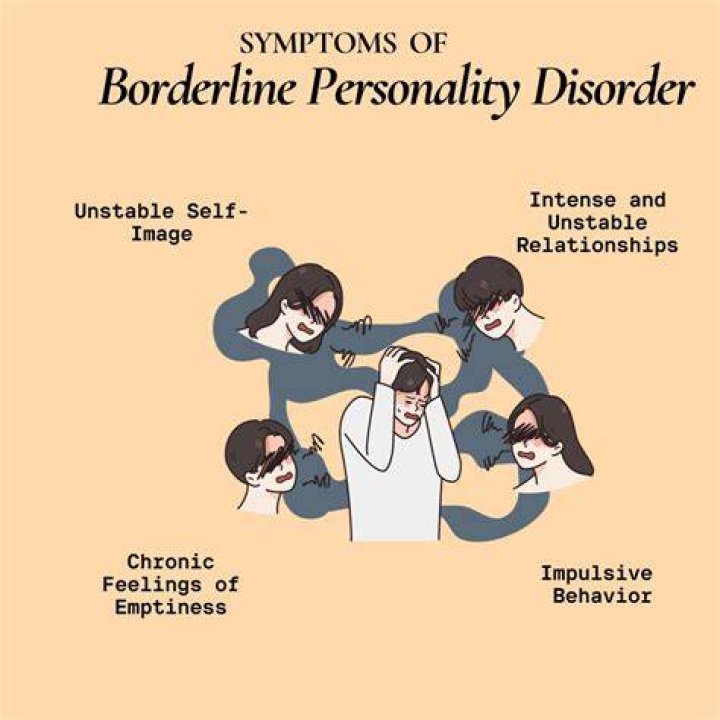 Is borderline personality disorder a severe mental illness?