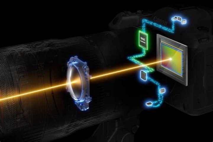Is Digital Image Stabilization good?