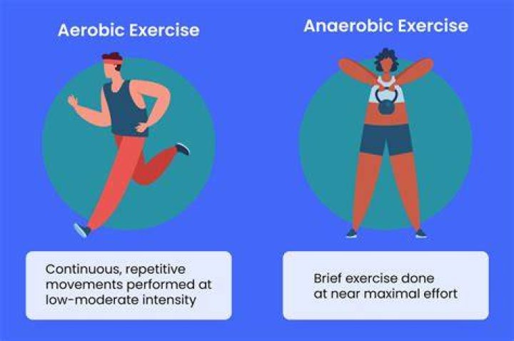 What's an example of anaerobic exercise?