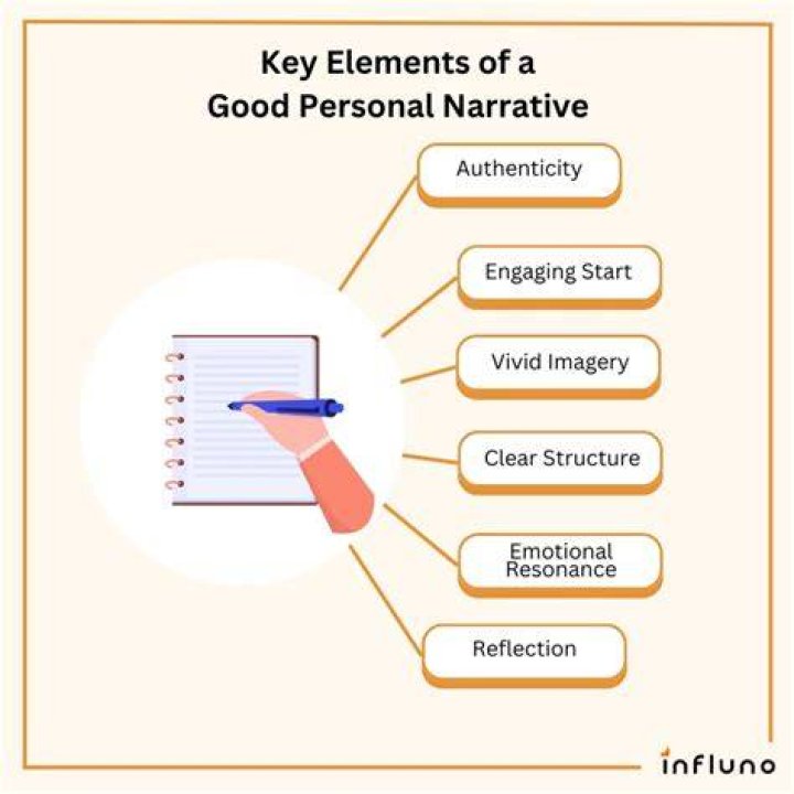 What are 3 characteristics of a personal narrative?