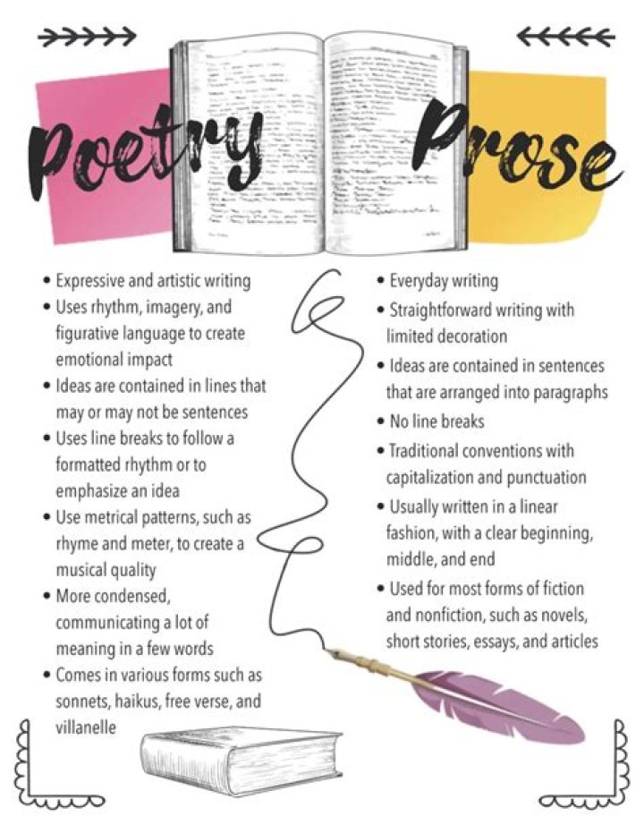 What are the characteristics of prose and poetry?