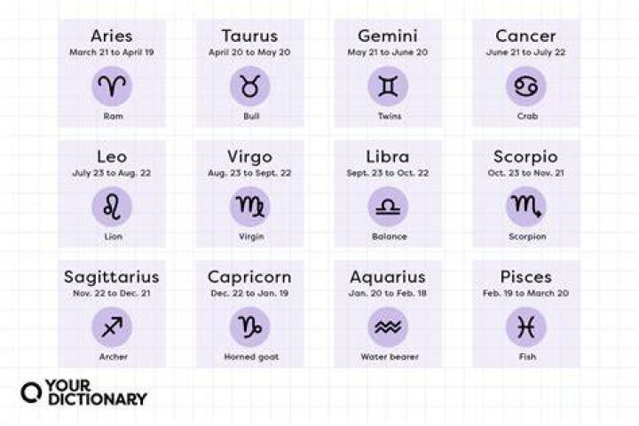 What does it mean to be born on December 23?