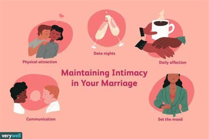 What does it mean to consummate a marriage?