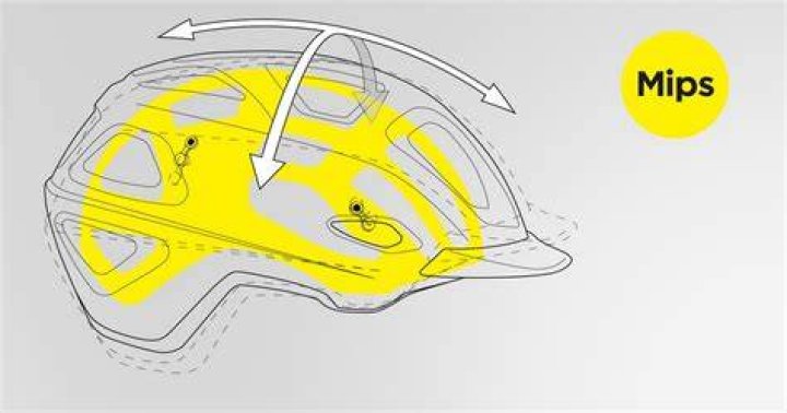 What helmet brands have MIPS?
