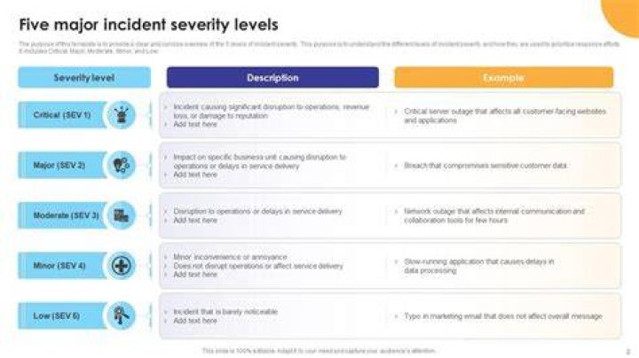 What is a Level 2 incident?
