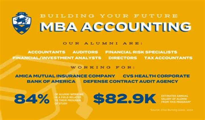 What is MBA accounting?