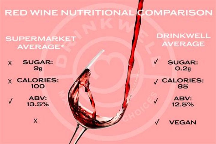 What is more acidic wine or whiskey?
