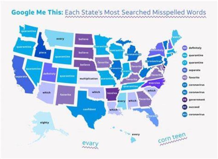 What is the most misspelled word in Google searches?