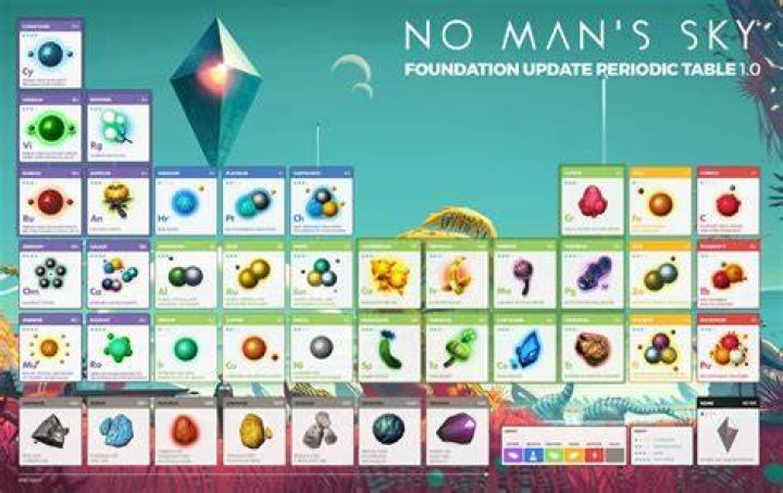 What is the most valuable item in no man's sky?