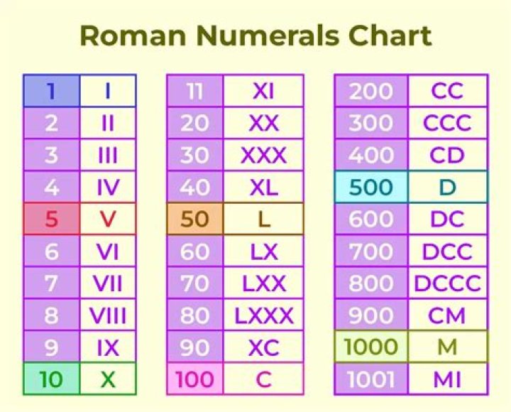 What number is XXL?
