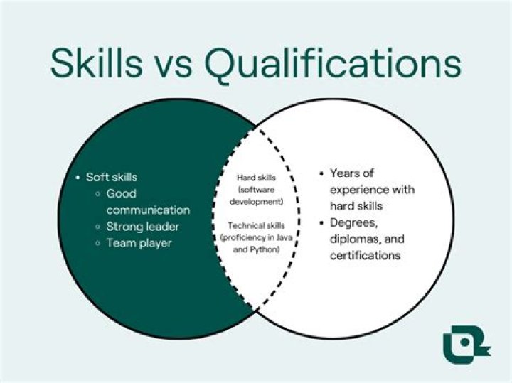 What qualifications do you need to work on a yacht?