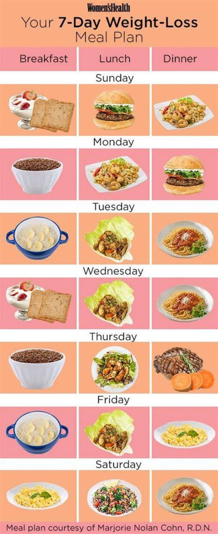 What should I not eat for breakfast to lose weight?