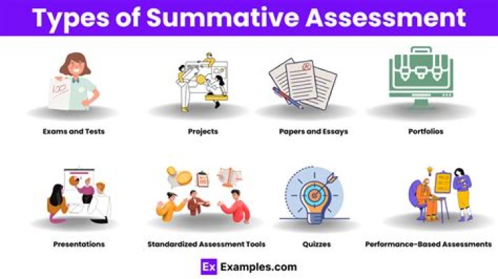What summative means?