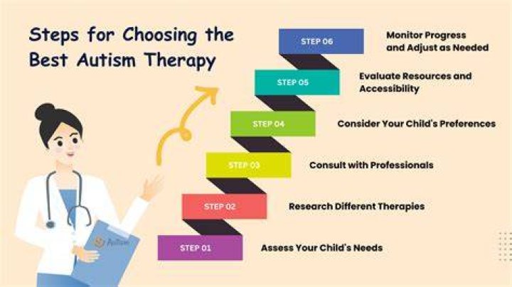 What therapy is best for autism?
