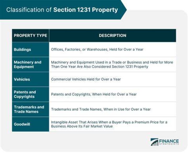 What type of property is 1231?