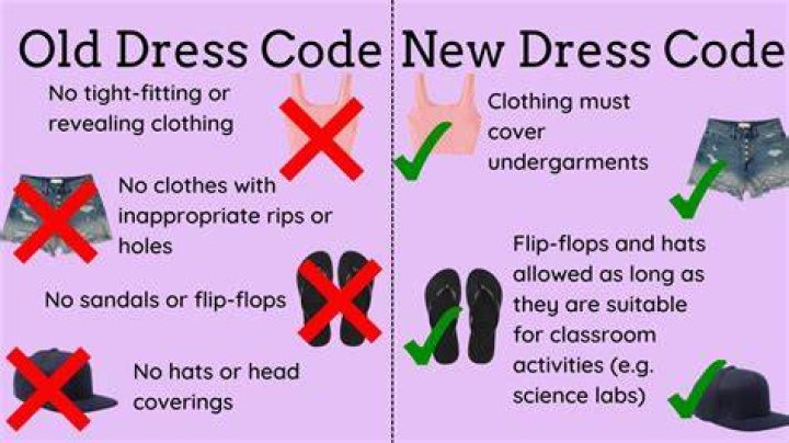 Why do schools not allow spaghetti straps?
