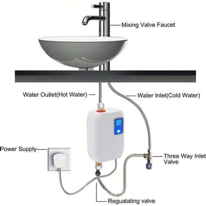 Why do we place a small bowl of water next to the heater?