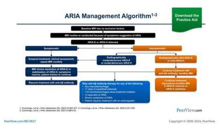Why does Aria join the A team?